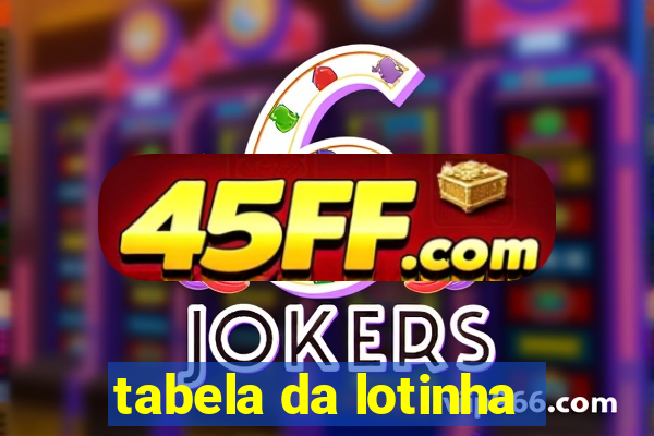 tabela da lotinha